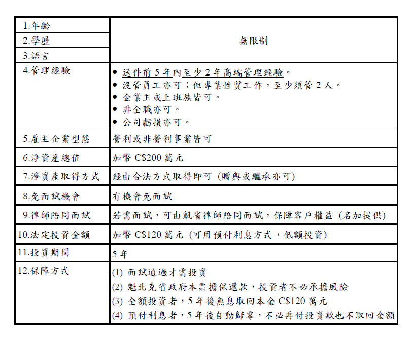 魁北克投資移民申請資格及簡介